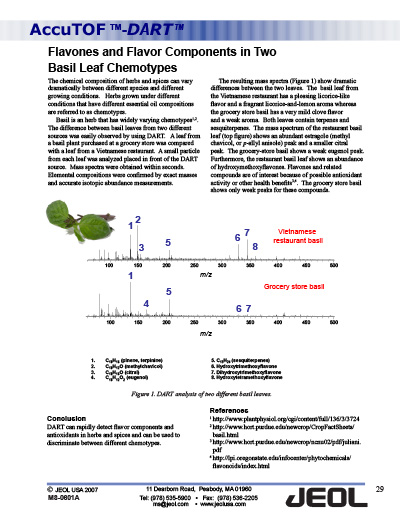 Flavones and Flavor Components in Two Basil Leaf Chemotypes